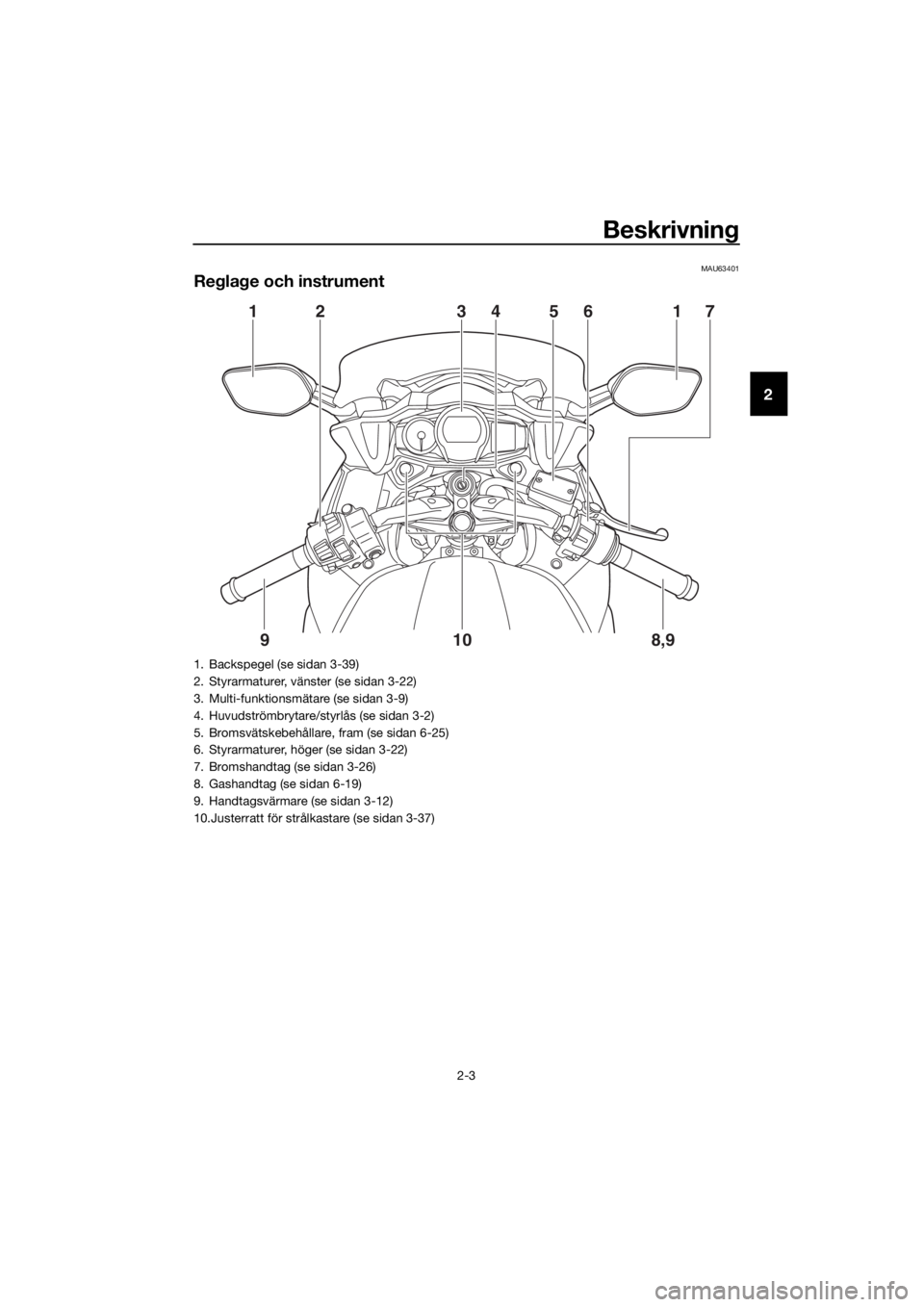 YAMAHA FJR1300AS 2020  Bruksanvisningar (in Swedish) Beskrivning
2-3
2
MAU63401
Regla ge och instrument
12 3456 17
8,9
10
9
1. Backspegel (se sidan 3-39)
2. Styrarmaturer, vänster (se sidan 3-22)
3. Multi-funktionsmätare (se sidan 3-9)
4. Huvudströmb