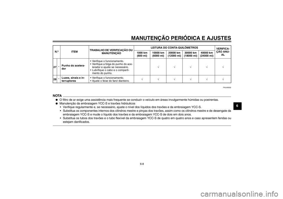 YAMAHA FJR1300AS 2013  Manual de utilização (in Portuguese) MANUTENÇÃO PERIÓDICA E AJUSTES
6-8
6
PAU40550
NOTA●
O filtro de ar exige uma assistência mais frequente se conduzir o veículo em áreas invulgarmente húmidas ou poeirentas.
●
Manutenção da