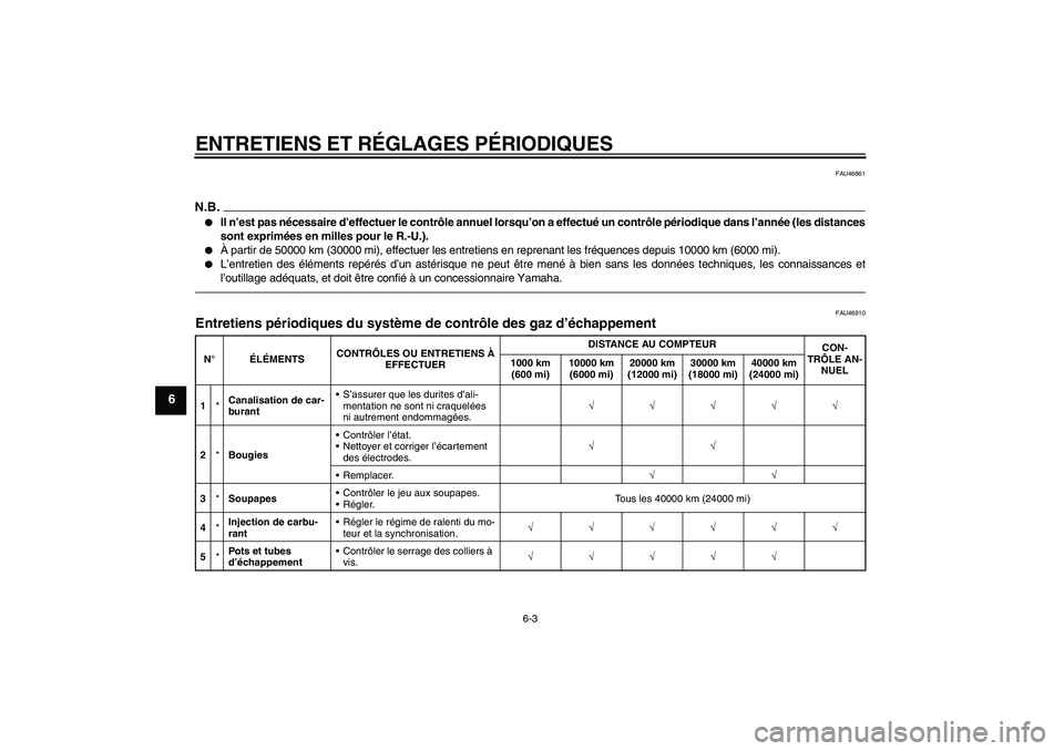 YAMAHA FJR1300AS 2011 Notices Demploi (in French) ENTRETIENS ET RÉGLAGES PÉRIODIQUES
6-3
6
FAU46861
N.B.
Il n’est pas nécessaire d’effectuer le contrôle annuel lorsqu’on a effectué un contrôle périodique dans l’année (les distances
s YAMAHA FJR1300AS 2011 Notices Demploi (in French) ENTRETIENS ET RÉGLAGES PÉRIODIQUES
6-3
6
FAU46861
N.B.
Il n’est pas nécessaire d’effectuer le contrôle annuel lorsqu’on a effectué un contrôle périodique dans l’année (les distances
s
