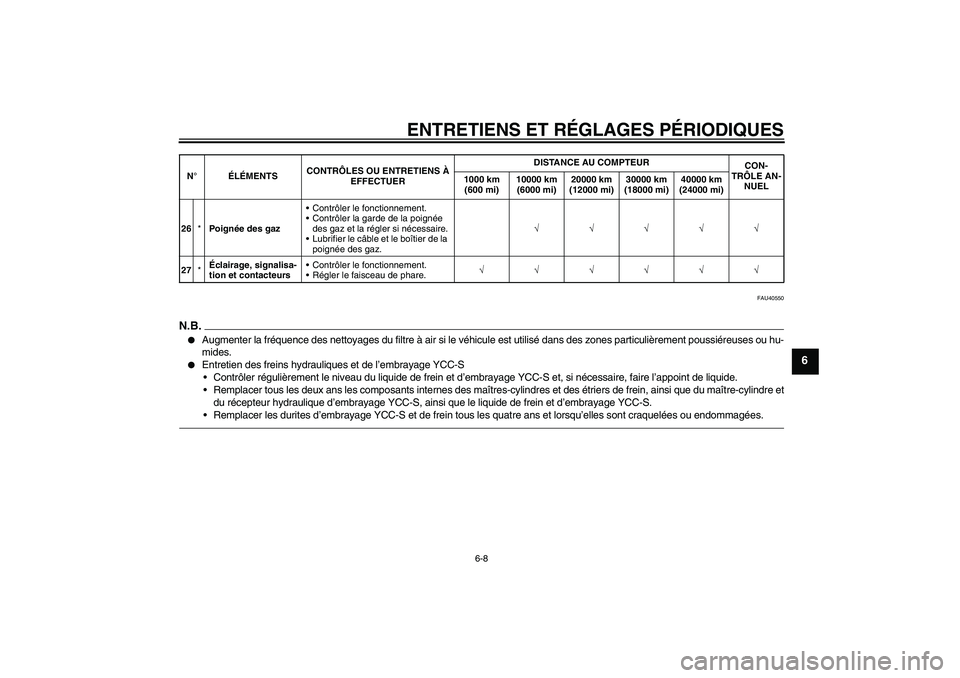 YAMAHA FJR1300AS 2011 Notices Demploi (in French) ENTRETIENS ET RÉGLAGES PÉRIODIQUES
6-8
6
FAU40550
N.B.
Augmenter la fréquence des nettoyages du filtre à air si le véhicule est utilisé dans des zones particulièrement poussiéreuses ou hu-
mi YAMAHA FJR1300AS 2011 Notices Demploi (in French) ENTRETIENS ET RÉGLAGES PÉRIODIQUES
6-8
6
FAU40550
N.B.
Augmenter la fréquence des nettoyages du filtre à air si le véhicule est utilisé dans des zones particulièrement poussiéreuses ou hu-
mi