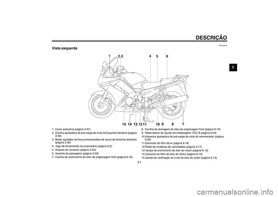 YAMAHA FJR1300AS 2011  Manual de utilização (in Portuguese) DESCRIÇÃO
2-1
2
PAU10410
Vista esquerda1. Caixa acessória (página 3-27)
2. Cavilha ajustadora da pré-carga da mola da forquilha dianteira (página 
3-30)
3. Botão ajustador da força amortecedor