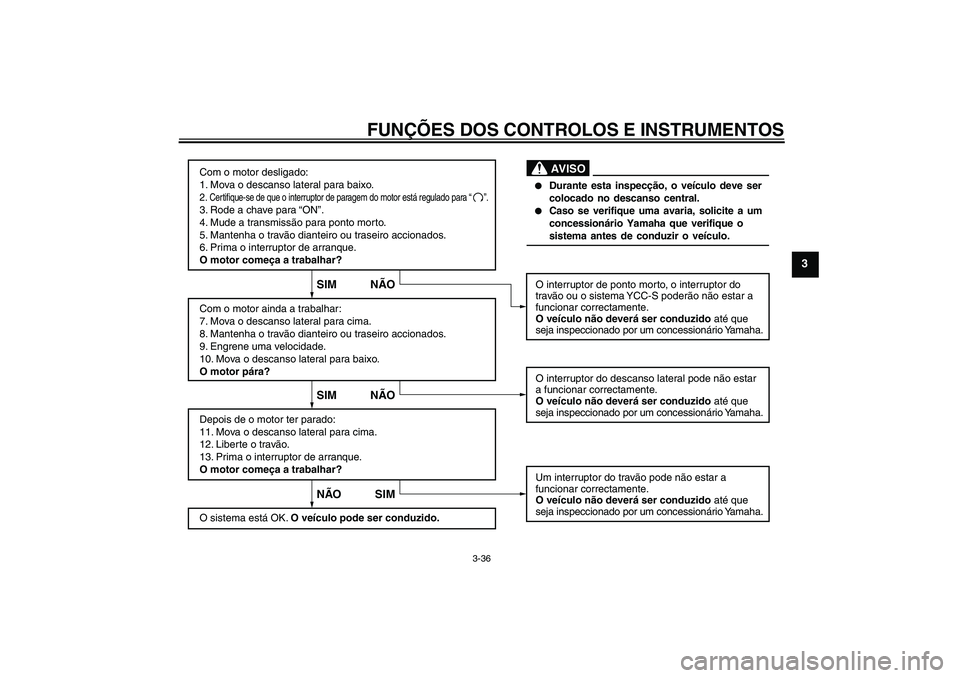 YAMAHA FJR1300AS 2011 Manual de utilização (in Portuguese) FUNÇÕES DOS CONTROLOS E INSTRUMENTOS
3-36
3
Com o motor desligado:
1. Mova o descanso lateral para baixo.2. Certifique-se de que o interruptor de paragem do motor está regulado para “ ”.3. YAMAHA FJR1300AS 2011 Manual de utilização (in Portuguese) FUNÇÕES DOS CONTROLOS E INSTRUMENTOS
3-36
3
Com o motor desligado:
1. Mova o descanso lateral para baixo.2. Certifique-se de que o interruptor de paragem do motor está regulado para “ ”.3.
