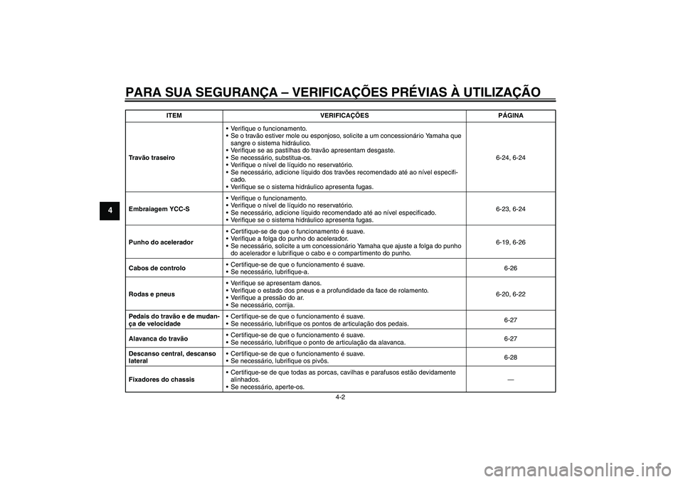 YAMAHA FJR1300AS 2011 Manual de utilização (in Portuguese) PARA SUA SEGURANÇA – VERIFICAÇÕES PRÉVIAS À UTILIZAÇÃO
4-2
4
Tr a vão traseiroVerifique o funcionamento.
Se o travão estiver mole ou esponjoso, solicite a um concessionário Yamaha que
s YAMAHA FJR1300AS 2011 Manual de utilização (in Portuguese) PARA SUA SEGURANÇA – VERIFICAÇÕES PRÉVIAS À UTILIZAÇÃO
4-2
4
Tr a vão traseiroVerifique o funcionamento.
Se o travão estiver mole ou esponjoso, solicite a um concessionário Yamaha que
s