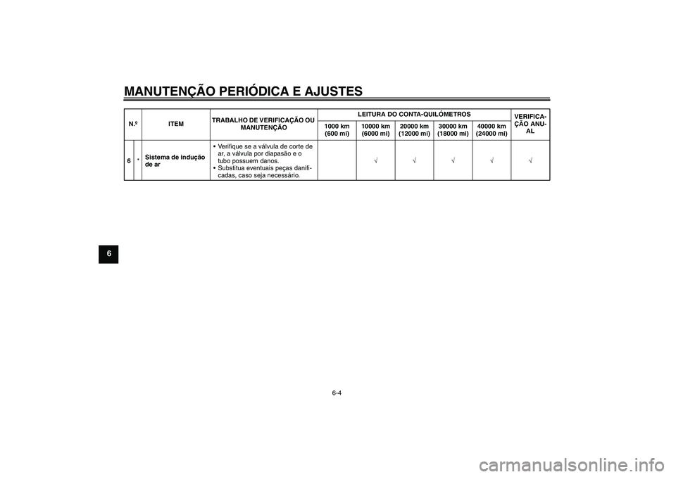 YAMAHA FJR1300AS 2011  Manual de utilização (in Portuguese) MANUTENÇÃO PERIÓDICA E AJUSTES
6-4
6
6*Sistema de indução 
de arVerifique se a válvula de corte de 
ar, a válvula por diapasão e o 
tubo possuem danos.
Substitua eventuais peças danifi-
cad