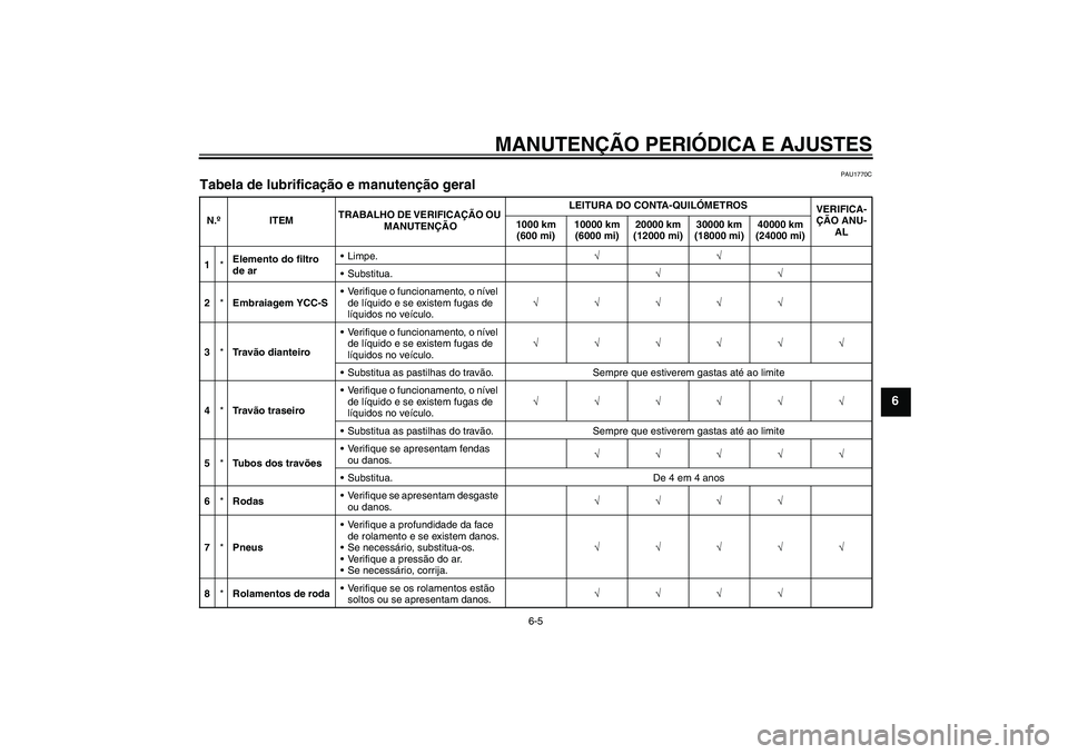 YAMAHA FJR1300AS 2011 Manual de utilização (in Portuguese) MANUTENÇÃO PERIÓDICA E AJUSTES
6-5
6
PAU1770C
Tabela de lubrificação e manutenção geral N.ºITEMTRABALHO DE VERIFICAÇÃO OU
MANUTENÇÃOLEITURA DO CONTA-QUILÓMETROS
VERIFICA-
ÇÃO ANU-
AL 1 YAMAHA FJR1300AS 2011 Manual de utilização (in Portuguese) MANUTENÇÃO PERIÓDICA E AJUSTES
6-5
6
PAU1770C
Tabela de lubrificação e manutenção geral N.ºITEMTRABALHO DE VERIFICAÇÃO OU
MANUTENÇÃOLEITURA DO CONTA-QUILÓMETROS
VERIFICA-
ÇÃO ANU-
AL 1
