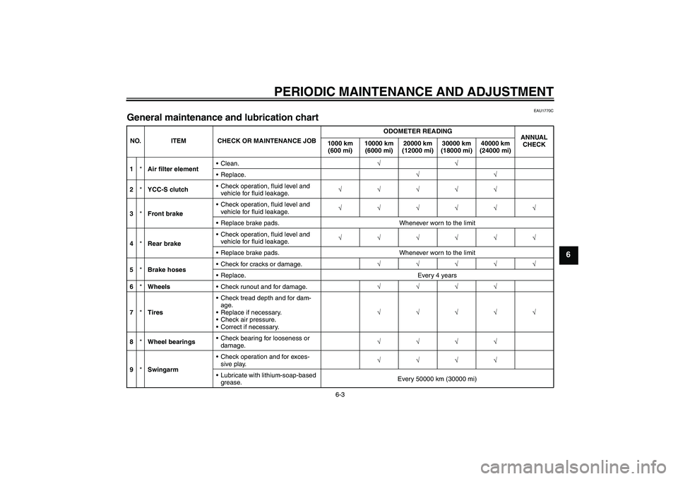 YAMAHA FJR1300AS 2010 Owners Manual PERIODIC MAINTENANCE AND ADJUSTMENT
6-3
6
EAU1770C
General maintenance and lubrication chart NO. ITEM CHECK OR MAINTENANCE JOBODOMETER READING
ANNUAL
CHECK 1000 km
(600 mi)10000 km
(6000 mi)20000 k YAMAHA FJR1300AS 2010 Owners Manual PERIODIC MAINTENANCE AND ADJUSTMENT
6-3
6
EAU1770C
General maintenance and lubrication chart NO. ITEM CHECK OR MAINTENANCE JOBODOMETER READING
ANNUAL
CHECK 1000 km
(600 mi)10000 km
(6000 mi)20000 k