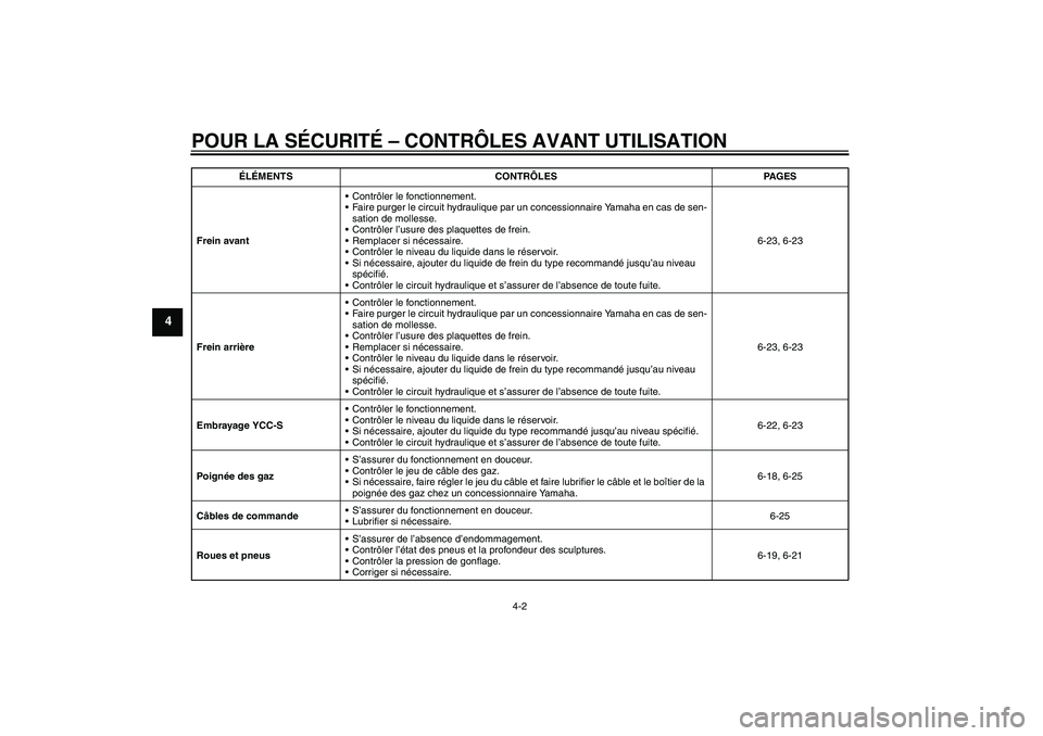 YAMAHA FJR1300AS 2010  Notices Demploi (in French) POUR LA SÉCURITÉ – CONTRÔLES AVANT UTILISATION
4-2
4
Frein avantContrôler le fonctionnement.
Faire purger le circuit hydraulique par un concessionnaire Yamaha en cas de sen-
sation de mollesse