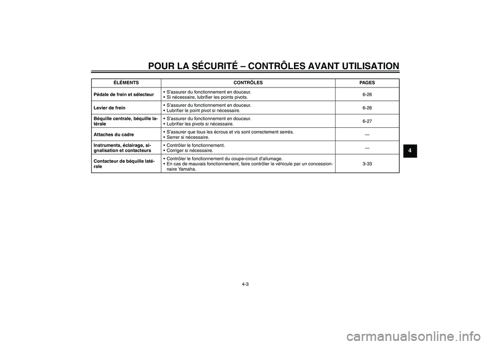YAMAHA FJR1300AS 2010  Notices Demploi (in French) POUR LA SÉCURITÉ – CONTRÔLES AVANT UTILISATION
4-3
4
Pédale de frein et sélecteurS’assurer du fonctionnement en douceur.
Si nécessaire, lubrifier les points pivots.6-26
Levier de freinS