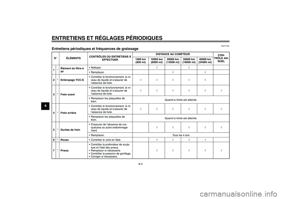 YAMAHA FJR1300AS 2010  Notices Demploi (in French) ENTRETIENS ET RÉGLAGES PÉRIODIQUES
6-4
6
FAU1770C
Entretiens périodiques et fréquences de graissage N°ÉLÉMENTSCONTRÔLES OU ENTRETIENS À 
EFFECTUERDISTANCE AU COMPTEUR
CON-
TRÔLE AN-
NUEL 100
