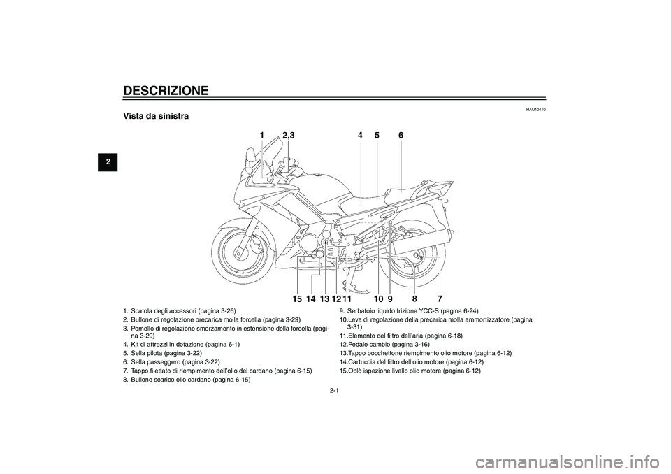 YAMAHA FJR1300AS 2010  Manuale duso (in Italian) DESCRIZIONE
2-1
2
HAU10410
Vista da sinistra1. Scatola degli accessori (pagina 3-26)
2. Bullone di regolazione precarica molla forcella (pagina 3-29)
3. Pomello di regolazione smorzamento in estension