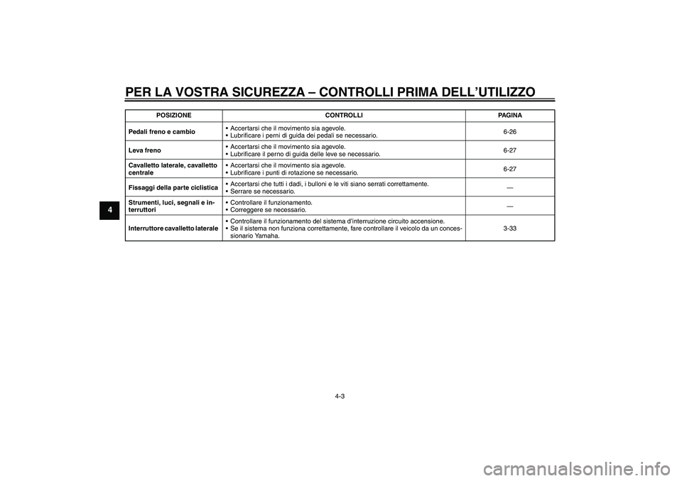 YAMAHA FJR1300AS 2010  Manuale duso (in Italian) PER LA VOSTRA SICUREZZA – CONTROLLI PRIMA DELL’UTILIZZO
4-3
4
Pedali freno e cambioAccertarsi che il movimento sia agevole.
Lubrificare i perni di guida dei pedali se necessario.6-26
Leva freno