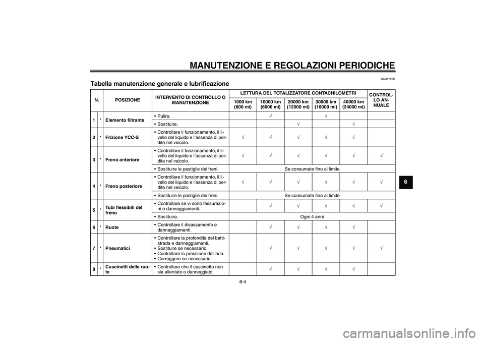 YAMAHA FJR1300AS 2010 Manuale duso (in Italian) MANUTENZIONE E REGOLAZIONI PERIODICHE
6-4
6
HAU1770C
Tabella manutenzione generale e lubrificazione N. POSIZIONEINTERVENTO DI CONTROLLO O
MANUTENZIONELETTURA DEL TOTALIZZATORE CONTACHILOMETRI
CONTROL YAMAHA FJR1300AS 2010 Manuale duso (in Italian) MANUTENZIONE E REGOLAZIONI PERIODICHE
6-4
6
HAU1770C
Tabella manutenzione generale e lubrificazione N. POSIZIONEINTERVENTO DI CONTROLLO O
MANUTENZIONELETTURA DEL TOTALIZZATORE CONTACHILOMETRI
CONTROL