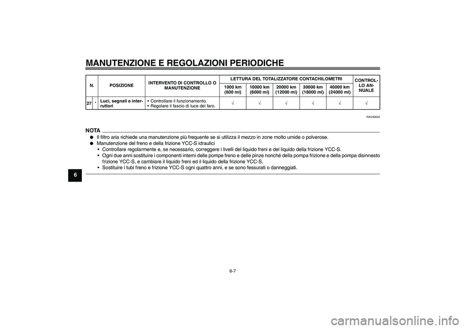 YAMAHA FJR1300AS 2010 Manuale duso (in Italian) MANUTENZIONE E REGOLAZIONI PERIODICHE
6-7
6
HAU40550
NOTA
Il filtro aria richiede una manutenzione più frequente se si utilizza il mezzo in zone molto umide o polverose.
Manutenzione del freno e d YAMAHA FJR1300AS 2010 Manuale duso (in Italian) MANUTENZIONE E REGOLAZIONI PERIODICHE
6-7
6
HAU40550
NOTA
Il filtro aria richiede una manutenzione più frequente se si utilizza il mezzo in zone molto umide o polverose.
Manutenzione del freno e d