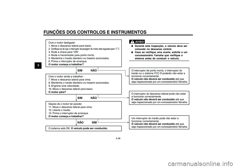 YAMAHA FJR1300AS 2010 Manual de utilização (in Portuguese) FUNÇÕES DOS CONTROLOS E INSTRUMENTOS
3-36
3
Com o motor desligado:
1. Mova o descanso lateral para baixo.2. Certifique-se de que o interruptor de paragem do motor está regulado para “ ”.3. YAMAHA FJR1300AS 2010 Manual de utilização (in Portuguese) FUNÇÕES DOS CONTROLOS E INSTRUMENTOS
3-36
3
Com o motor desligado:
1. Mova o descanso lateral para baixo.2. Certifique-se de que o interruptor de paragem do motor está regulado para “ ”.3.
