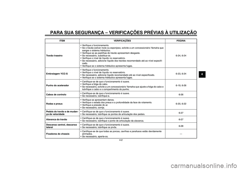 YAMAHA FJR1300AS 2010 Manual de utilização (in Portuguese) PARA SUA SEGURANÇA – VERIFICAÇÕES PRÉVIAS À UTILIZAÇÃO
4-2
4
Tr a vão traseiroVerifique o funcionamento.
Se o travão estiver mole ou esponjoso, solicite a um concessionário Yamaha que
s YAMAHA FJR1300AS 2010 Manual de utilização (in Portuguese) PARA SUA SEGURANÇA – VERIFICAÇÕES PRÉVIAS À UTILIZAÇÃO
4-2
4
Tr a vão traseiroVerifique o funcionamento.
Se o travão estiver mole ou esponjoso, solicite a um concessionário Yamaha que
s