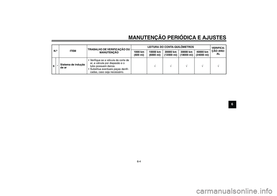 YAMAHA FJR1300AS 2010  Manual de utilização (in Portuguese) MANUTENÇÃO PERIÓDICA E AJUSTES
6-4
6
6*Sistema de indução 
de arVerifique se a válvula de corte de 
ar, a válvula por diapasão e o 
tubo possuem danos.
Substitua eventuais peças danifi-
cad