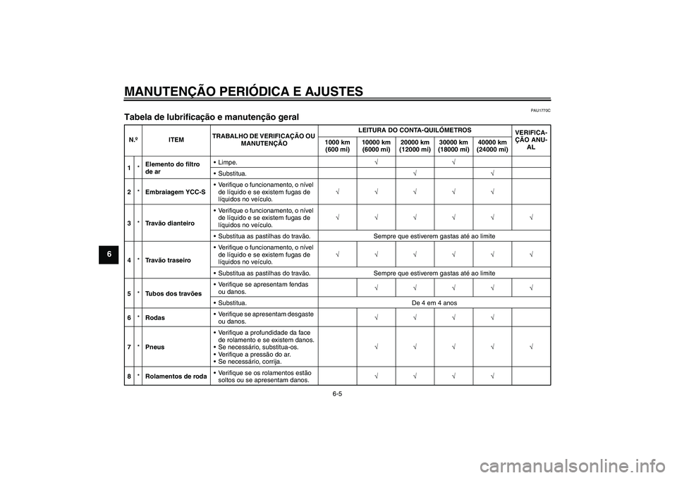 YAMAHA FJR1300AS 2010 Manual de utilização (in Portuguese) MANUTENÇÃO PERIÓDICA E AJUSTES
6-5
6
PAU1770C
Tabela de lubrificação e manutenção geral N.ºITEMTRABALHO DE VERIFICAÇÃO OU
MANUTENÇÃOLEITURA DO CONTA-QUILÓMETROS
VERIFICA-
ÇÃO ANU-
AL 1 YAMAHA FJR1300AS 2010 Manual de utilização (in Portuguese) MANUTENÇÃO PERIÓDICA E AJUSTES
6-5
6
PAU1770C
Tabela de lubrificação e manutenção geral N.ºITEMTRABALHO DE VERIFICAÇÃO OU
MANUTENÇÃOLEITURA DO CONTA-QUILÓMETROS
VERIFICA-
ÇÃO ANU-
AL 1