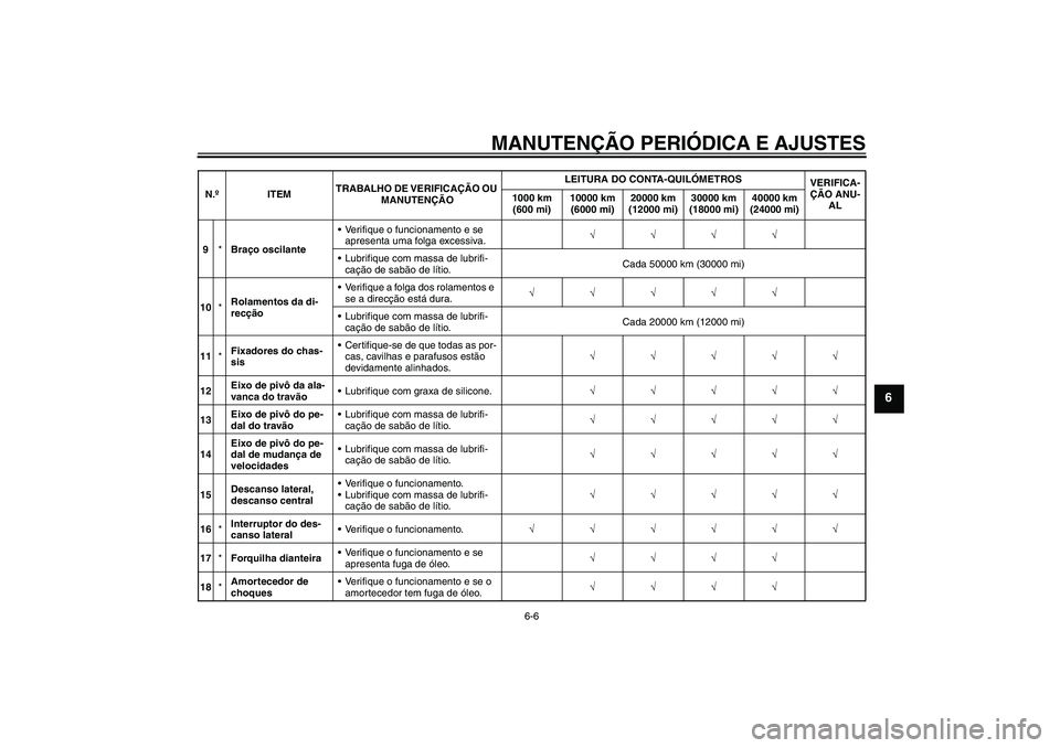 YAMAHA FJR1300AS 2010 Manual de utilização (in Portuguese) MANUTENÇÃO PERIÓDICA E AJUSTES
6-6
6
9*Braço oscilanteVerifique o funcionamento e se
apresenta uma folga excessiva.√√√√
Lubrifique com massa de lubrifi-
cação de sabão de lítio.Cada YAMAHA FJR1300AS 2010 Manual de utilização (in Portuguese) MANUTENÇÃO PERIÓDICA E AJUSTES
6-6
6
9*Braço oscilanteVerifique o funcionamento e se
apresenta uma folga excessiva.√√√√
Lubrifique com massa de lubrifi-
cação de sabão de lítio.Cada