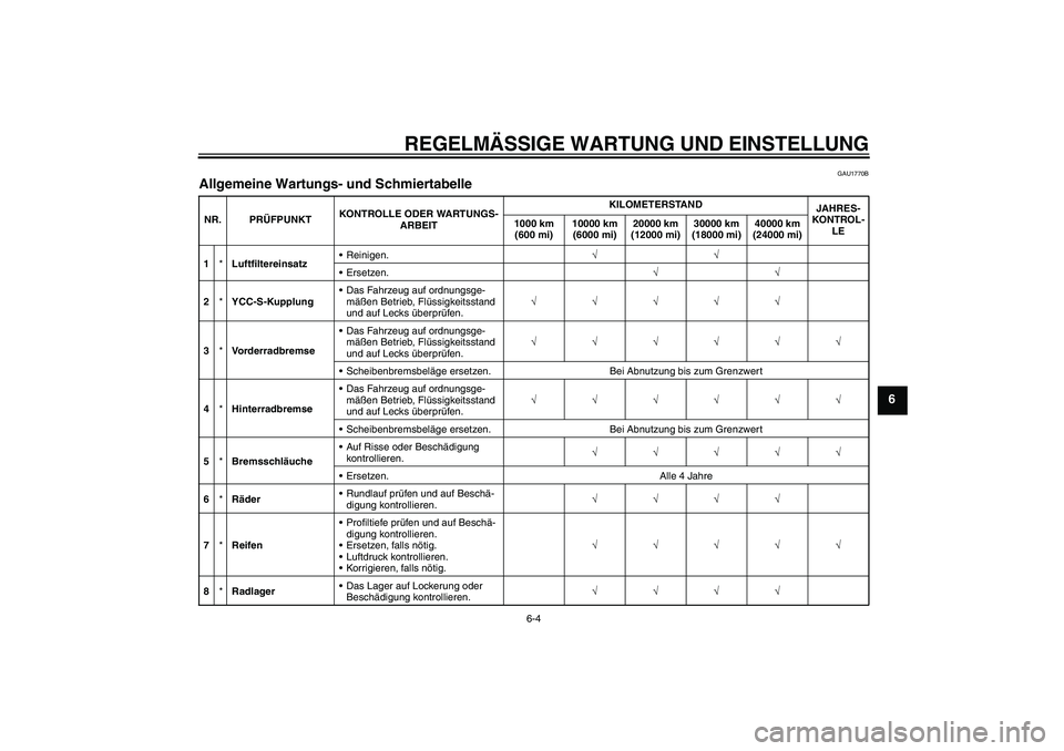 YAMAHA FJR1300AS 2009 Betriebsanleitungen (in German) REGELMÄSSIGE WARTUNG UND EINSTELLUNG
6-4
6
GAU1770B
Allgemeine Wartungs- und Schmiertabelle NR. PRÜFPUNKTKONTROLLE ODER WARTUNGS-
ARBEITKILOMETERSTAND
JAHRES-
KONTROL-
LE 1000 km
(600 mi)10000 km
YAMAHA FJR1300AS 2009 Betriebsanleitungen (in German) REGELMÄSSIGE WARTUNG UND EINSTELLUNG
6-4
6
GAU1770B
Allgemeine Wartungs- und Schmiertabelle NR. PRÜFPUNKTKONTROLLE ODER WARTUNGS-
ARBEITKILOMETERSTAND
JAHRES-
KONTROL-
LE 1000 km
(600 mi)10000 km