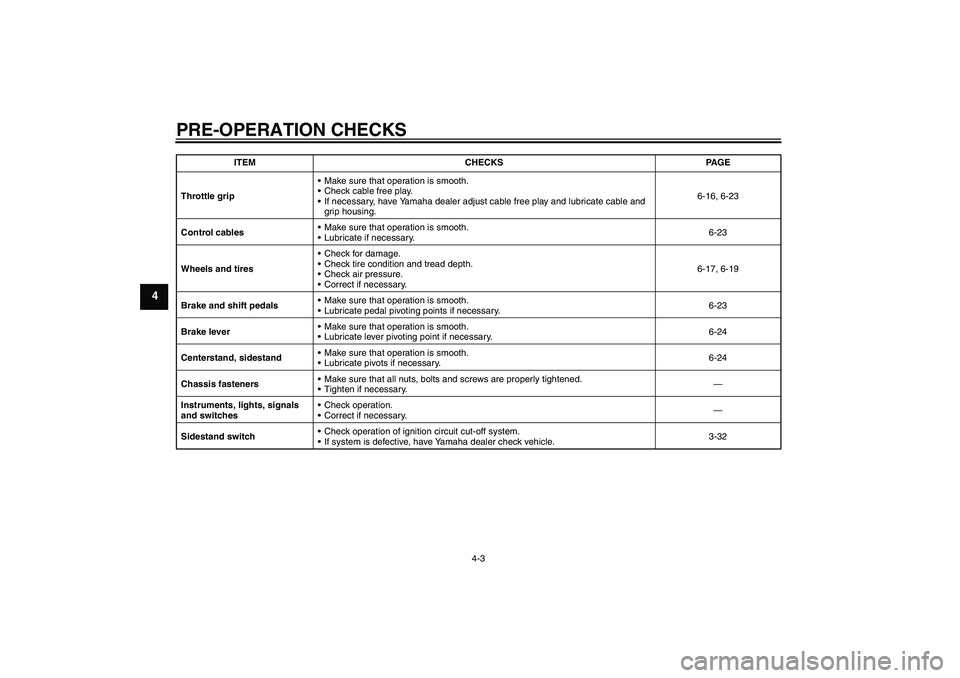 YAMAHA FJR1300AS 2008  Owners Manual PRE-OPERATION CHECKS
4-3
4
Throttle gripMake sure that operation is smooth.
Check cable free play.
If necessary, have Yamaha dealer adjust cable free play and lubricate cable and 
grip housing.6-16