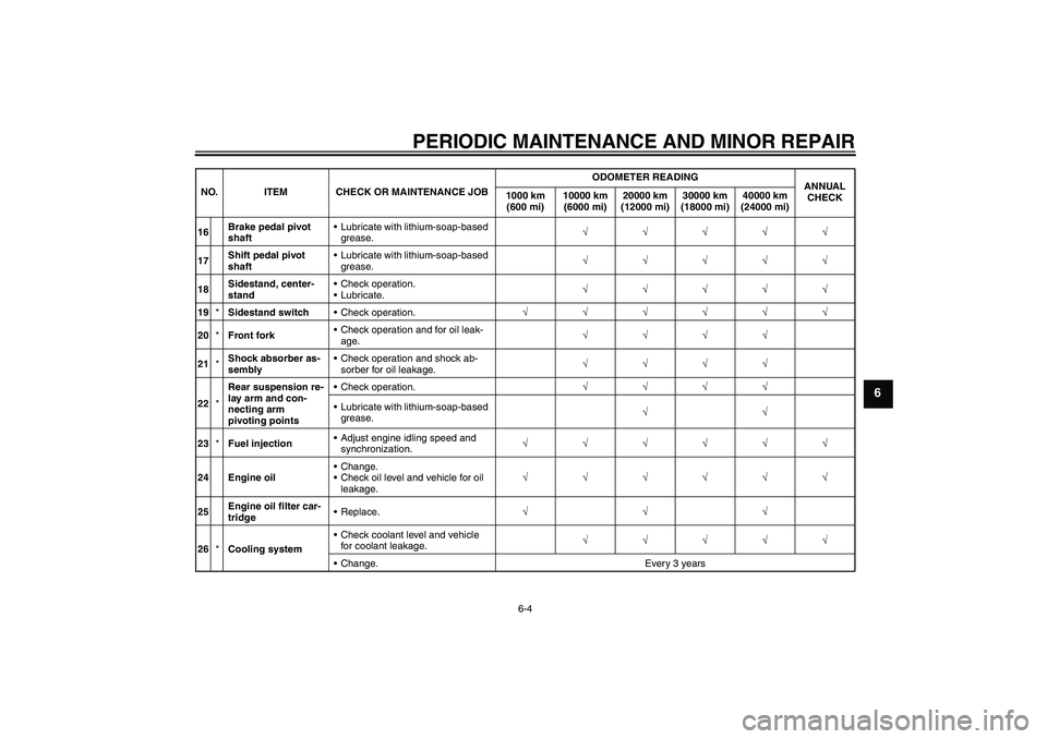 YAMAHA FJR1300AS 2008  Owners Manual PERIODIC MAINTENANCE AND MINOR REPAIR
6-4
6
16Brake pedal pivot 
shaftLubricate with lithium-soap-based 
grease.√√√√√
17Shift pedal pivot 
shaftLubricate with lithium-soap-based 
grease.