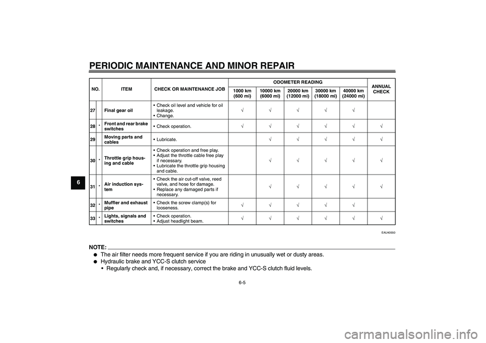 YAMAHA FJR1300AS 2008  Owners Manual PERIODIC MAINTENANCE AND MINOR REPAIR
6-5
6
EAU40550
NOTE:
The air filter needs more frequent service if you are riding in unusually wet or dusty areas.

Hydraulic brake and YCC-S clutch service
Re