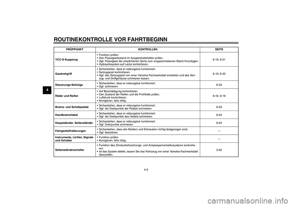 YAMAHA FJR1300AS 2008 Betriebsanleitungen (in German) ROUTINEKONTROLLE VOR FAHRTBEGINN
4-3
4
YCC-S-KupplungFunktion prüfen.
Den Flüssigkeitsstand im Ausgleichsbehälter prüfen.
Gg f. Flüssigkeit der empfohlenen Sorte zum vorgeschriebenen Stand hin YAMAHA FJR1300AS 2008 Betriebsanleitungen (in German) ROUTINEKONTROLLE VOR FAHRTBEGINN
4-3
4
YCC-S-KupplungFunktion prüfen.
Den Flüssigkeitsstand im Ausgleichsbehälter prüfen.
Gg f. Flüssigkeit der empfohlenen Sorte zum vorgeschriebenen Stand hin