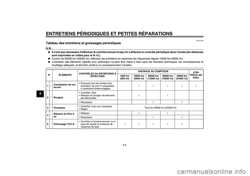 YAMAHA FJR1300AS 2008 Notices Demploi (in French) ENTRETIENS PÉRIODIQUES ET PETITES RÉPARATIONS
6-2
6
FAU1770A
Tableau des entretiens et graissages périodiques N.B.:
Il n’est pas nécessaire d’effectuer le contrôle annuel lorsqu’on a effec YAMAHA FJR1300AS 2008 Notices Demploi (in French) ENTRETIENS PÉRIODIQUES ET PETITES RÉPARATIONS
6-2
6
FAU1770A
Tableau des entretiens et graissages périodiques N.B.:
Il n’est pas nécessaire d’effectuer le contrôle annuel lorsqu’on a effec