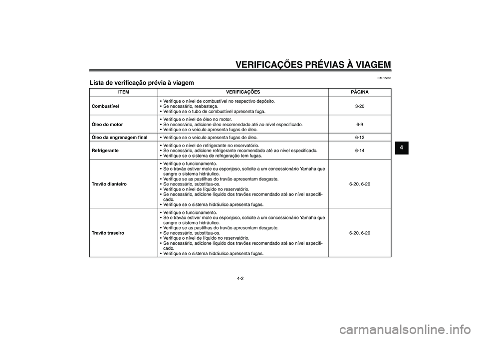 YAMAHA FJR1300AS 2008 Manual de utilização (in Portuguese) VERIFICAÇÕES PRÉVIAS À VIAGEM4-2
4
PAU15605
Lista de verificação prévia à viagem
ITEM VERIFICAÇÕES PÁGINA
CombustívelVerifique o nível de combustível no respectivo depósito.
Se neces YAMAHA FJR1300AS 2008 Manual de utilização (in Portuguese) VERIFICAÇÕES PRÉVIAS À VIAGEM4-2
4
PAU15605
Lista de verificação prévia à viagem
ITEM VERIFICAÇÕES PÁGINA
CombustívelVerifique o nível de combustível no respectivo depósito.
Se neces