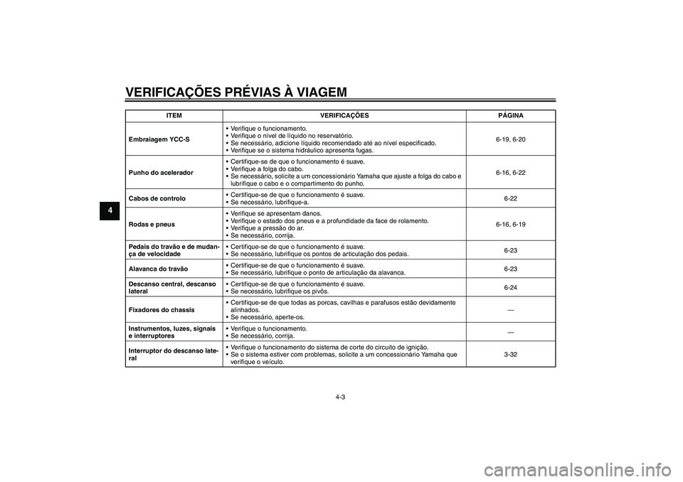 YAMAHA FJR1300AS 2008 Manual de utilização (in Portuguese) VERIFICAÇÕES PRÉVIAS À VIAGEM
4-3
4
Embraiagem YCC-SVerifique o funcionamento.
Verifique o nível de líquido no reservatório.
Se necessário, adicione líquido recomendado até ao nível espe YAMAHA FJR1300AS 2008 Manual de utilização (in Portuguese) VERIFICAÇÕES PRÉVIAS À VIAGEM
4-3
4
Embraiagem YCC-SVerifique o funcionamento.
Verifique o nível de líquido no reservatório.
Se necessário, adicione líquido recomendado até ao nível espe