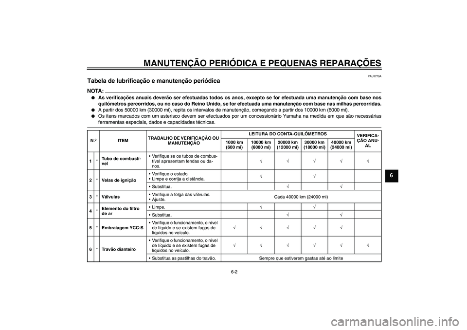 YAMAHA FJR1300AS 2008 Manual de utilização (in Portuguese) MANUTENÇÃO PERIÓDICA E PEQUENAS REPARAÇÕES
6-2
6
PAU1770A
Tabela de lubrificação e manutenção periódica NOTA:
As verificações anuais deverão ser efectuadas todos os anos, excepto se for YAMAHA FJR1300AS 2008 Manual de utilização (in Portuguese) MANUTENÇÃO PERIÓDICA E PEQUENAS REPARAÇÕES
6-2
6
PAU1770A
Tabela de lubrificação e manutenção periódica NOTA:
As verificações anuais deverão ser efectuadas todos os anos, excepto se for