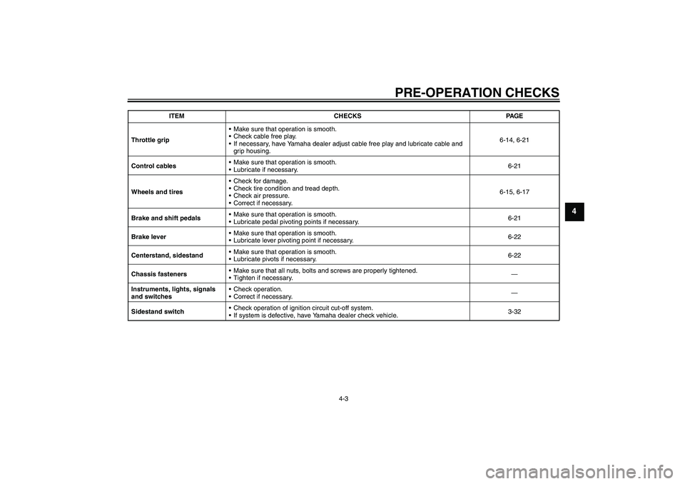YAMAHA FJR1300AS 2006  Owners Manual PRE-OPERATION CHECKS
4-3
4
Throttle gripMake sure that operation is smooth.
Check cable free play.
If necessary, have Yamaha dealer adjust cable free play and lubricate cable and 
grip housing.6-14