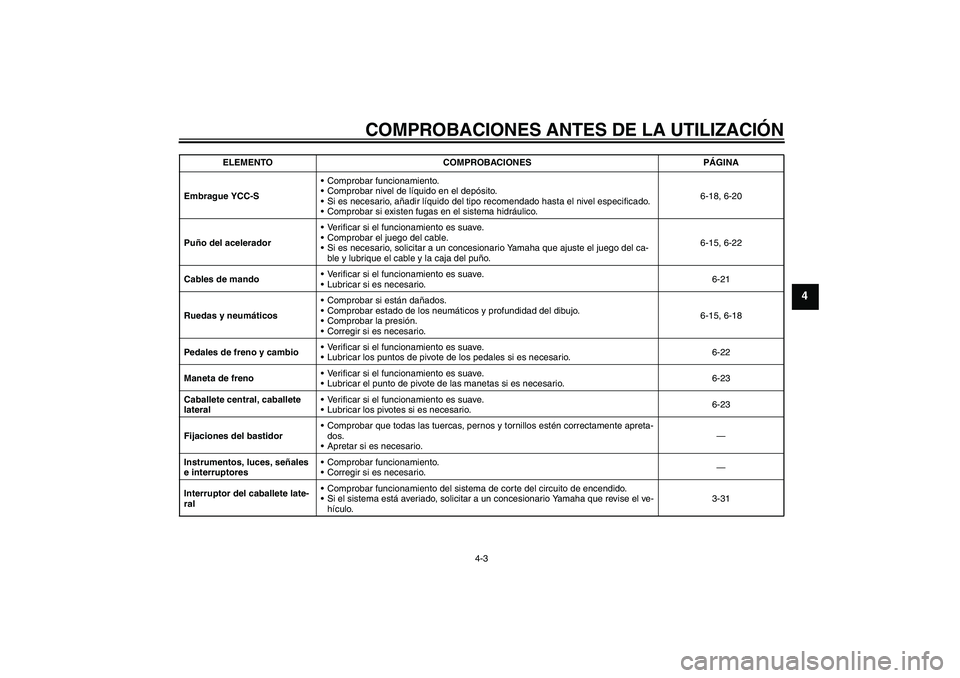 YAMAHA FJR1300AS 2006 Manuale de Empleo (in Spanish) COMPROBACIONES ANTES DE LA UTILIZACIÓN
4-3
4
Embrague YCC-SComprobar funcionamiento.
Comprobar nivel de líquido en el depósito.
Si es necesario, añadir líquido del tipo recomendado hasta el ni YAMAHA FJR1300AS 2006 Manuale de Empleo (in Spanish) COMPROBACIONES ANTES DE LA UTILIZACIÓN
4-3
4
Embrague YCC-SComprobar funcionamiento.
Comprobar nivel de líquido en el depósito.
Si es necesario, añadir líquido del tipo recomendado hasta el ni