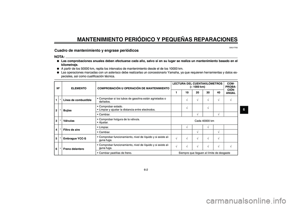 YAMAHA FJR1300AS 2006 Manuale de Empleo (in Spanish) MANTENIMIENTO PERIÓDICO Y PEQUEÑAS REPARACIONES
6-2
6
SAU17705
Cuadro de mantenimiento y engrase periódicos NOTA:
Las comprobaciones anuales deben efectuarse cada año, salvo si en su lugar se rea YAMAHA FJR1300AS 2006 Manuale de Empleo (in Spanish) MANTENIMIENTO PERIÓDICO Y PEQUEÑAS REPARACIONES
6-2
6
SAU17705
Cuadro de mantenimiento y engrase periódicos NOTA:
Las comprobaciones anuales deben efectuarse cada año, salvo si en su lugar se rea