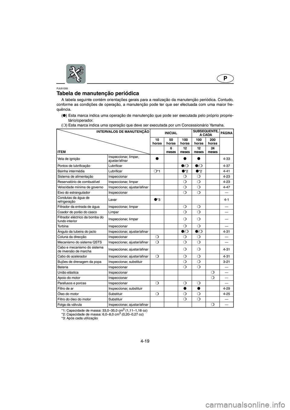 YAMAHA FX CRUISER 2006 Manuale duso (in Italian) 4-19
P
PJU01355
Tabela de manutenção periódica
A tabela seguinte contém orientações gerais para a realização da manutenção periódica. Contudo,
conforme as condições de operação, a ma YAMAHA FX CRUISER 2006 Manuale duso (in Italian) 4-19
P
PJU01355
Tabela de manutenção periódica
A tabela seguinte contém orientações gerais para a realização da manutenção periódica. Contudo,
conforme as condições de operação, a ma