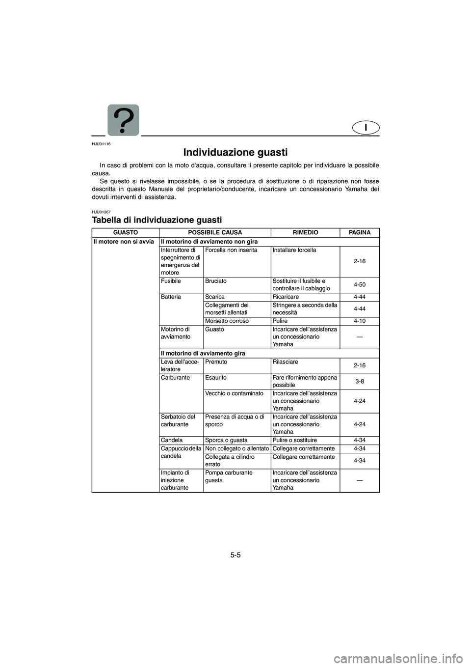 YAMAHA FX 2006 Manual de utilização (in Portuguese) 5-5
I
HJU01116
Individuazione guasti
In caso di problemi con la moto d’acqua, consultare il presente capitolo per individuare la possibile
causa.
Se questo si rivelasse impossibile, o se la proc YAMAHA FX 2006 Manual de utilização (in Portuguese) 5-5
I
HJU01116
Individuazione guasti
In caso di problemi con la moto d’acqua, consultare il presente capitolo per individuare la possibile
causa.
Se questo si rivelasse impossibile, o se la proc