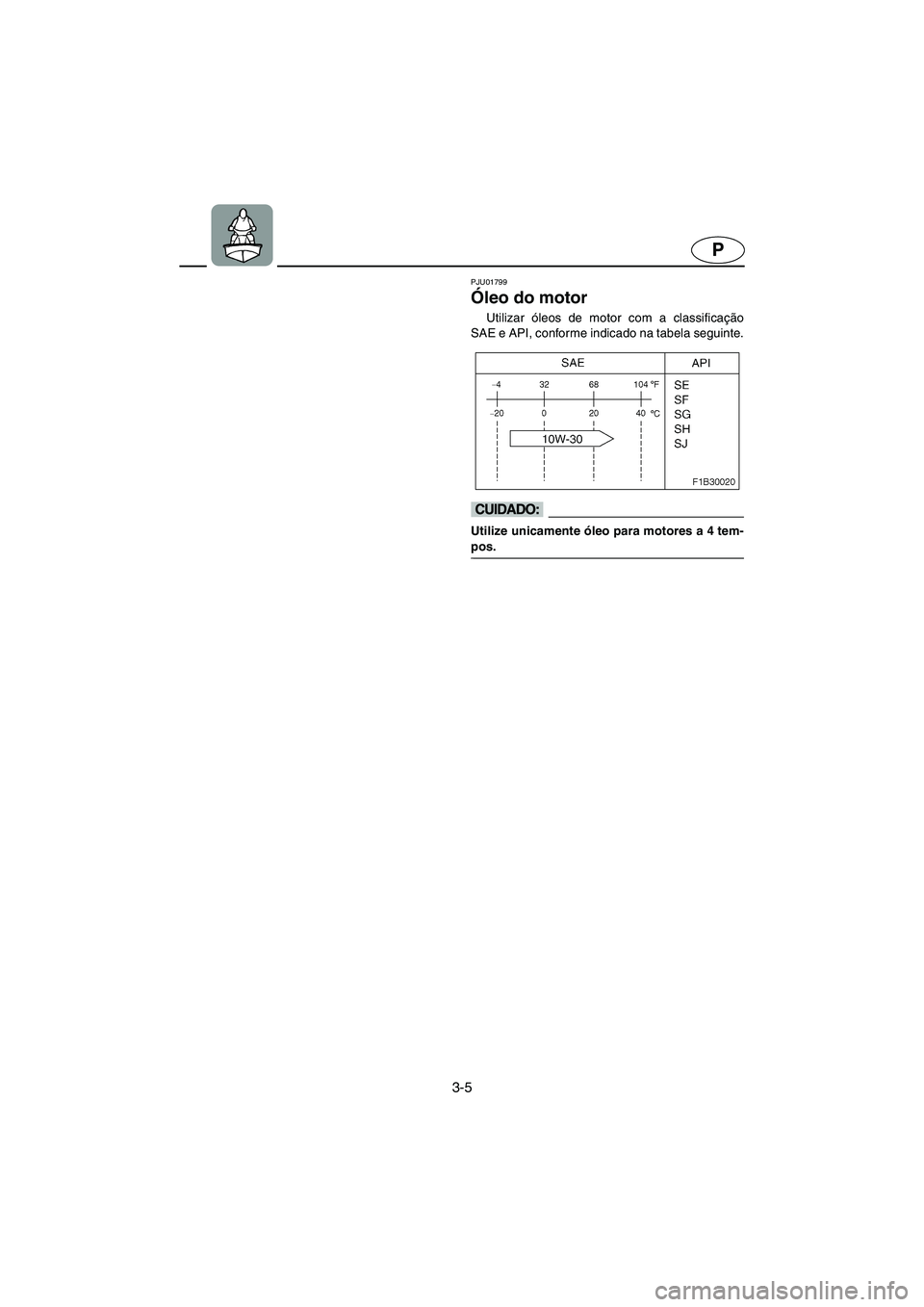 YAMAHA FX 2003  Manual de utilização (in Portuguese) 3-5
P
PJU01799
Óleo do motor 
Utilizar óleos de motor com a classificação
SAE e API, conforme indicado na tabela seguinte.
@ Utilize unicamente óleo para motores a 4 tem-
pos. 
@
UF1B81B0.book  P