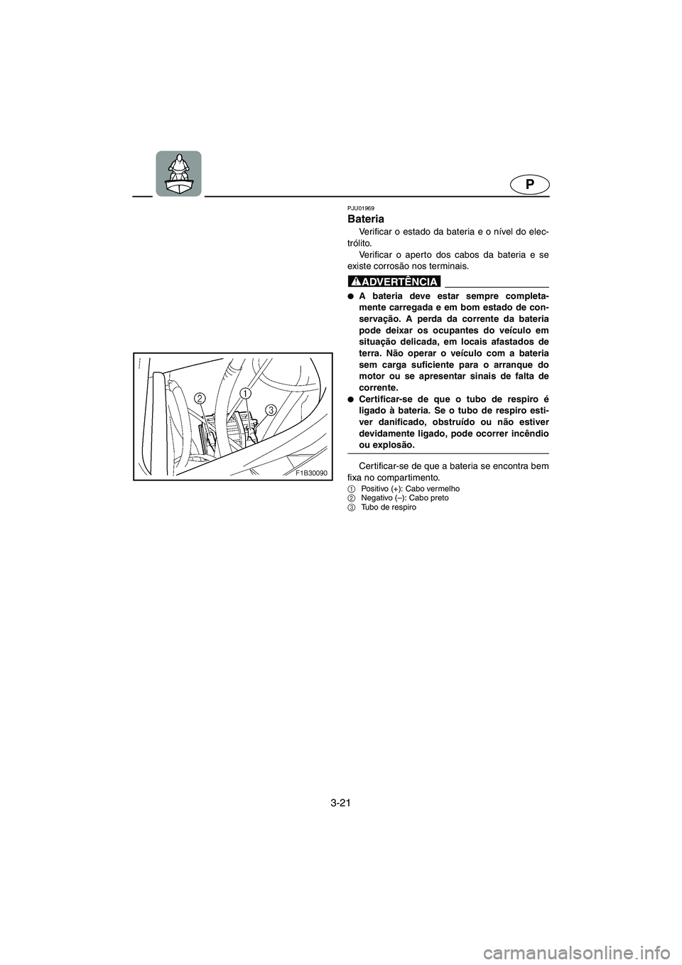 YAMAHA FX 2003  Manual de utilização (in Portuguese) 3-21
P
PJU01969 
Bateria 
Verificar o estado da bateria e o nível do elec-
trólito. 
Verificar o aperto dos cabos da bateria e se
existe corrosão nos terminais.
@ A bateria deve estar sempre compl