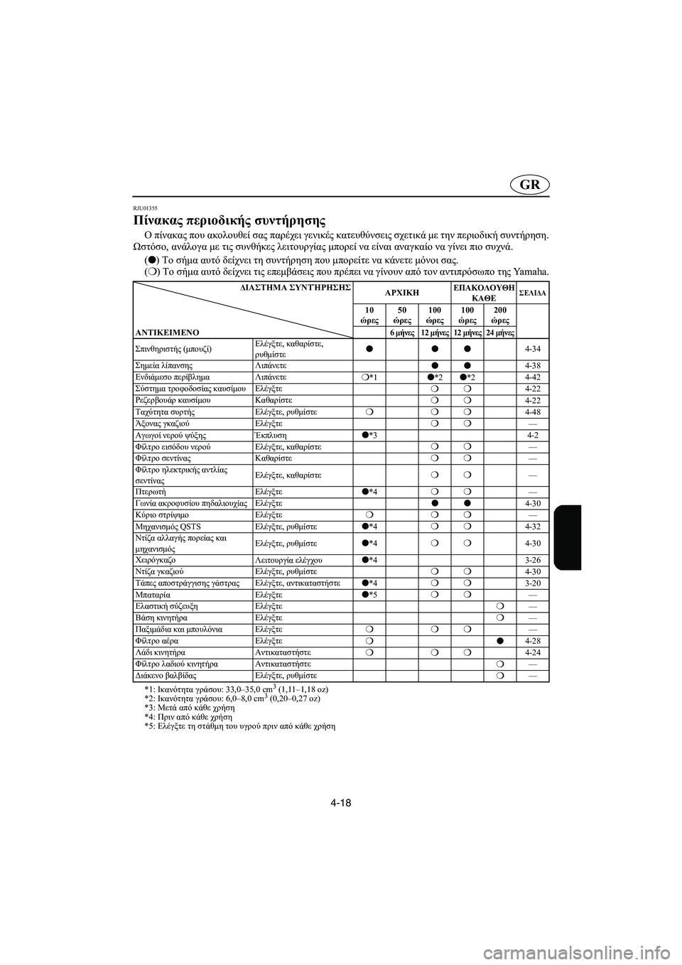 YAMAHA FX 2003 Manual de utilização (in Portuguese) 4-18
GR
RJU01355
Πίνακας περιοδικής συντήρησης
Ο πίνακας που ακολουθεί σας παρέχει γενικές κατευθύνσεις σχετικά μ YAMAHA FX 2003 Manual de utilização (in Portuguese) 4-18
GR
RJU01355
Πίνακας περιοδικής συντήρησης
Ο πίνακας που ακολουθεί σας παρέχει γενικές κατευθύνσεις σχετικά μ