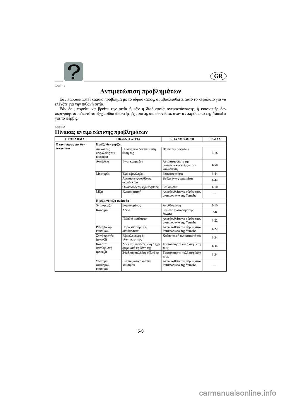 YAMAHA FX 2003  Manual de utilização (in Portuguese) 5-3
GR
RJU01116 
Αντιμετώπιση προβλημάτων  
Εάν παρουσιαστεί κάποιο πρόβλημα με το υδροσκάφος, συμβουλευθείτε αυτό 