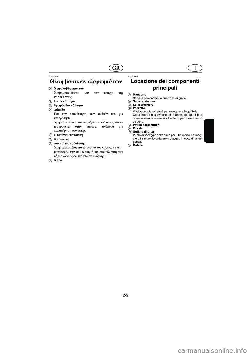 YAMAHA FX 2003 Manual de utilização (in Portuguese) 2-2
IGR
RJU01008
Θέση βασικών εξαρτημάτων
1Χειρολαβές τιμονιού
Χρησιμοποιούνται για τον έλεγχο της
κατεύθυνσης.
2Π YAMAHA FX 2003 Manual de utilização (in Portuguese) 2-2
IGR
RJU01008
Θέση βασικών εξαρτημάτων
1Χειρολαβές τιμονιού
Χρησιμοποιούνται για τον έλεγχο της
κατεύθυνσης.
2Π