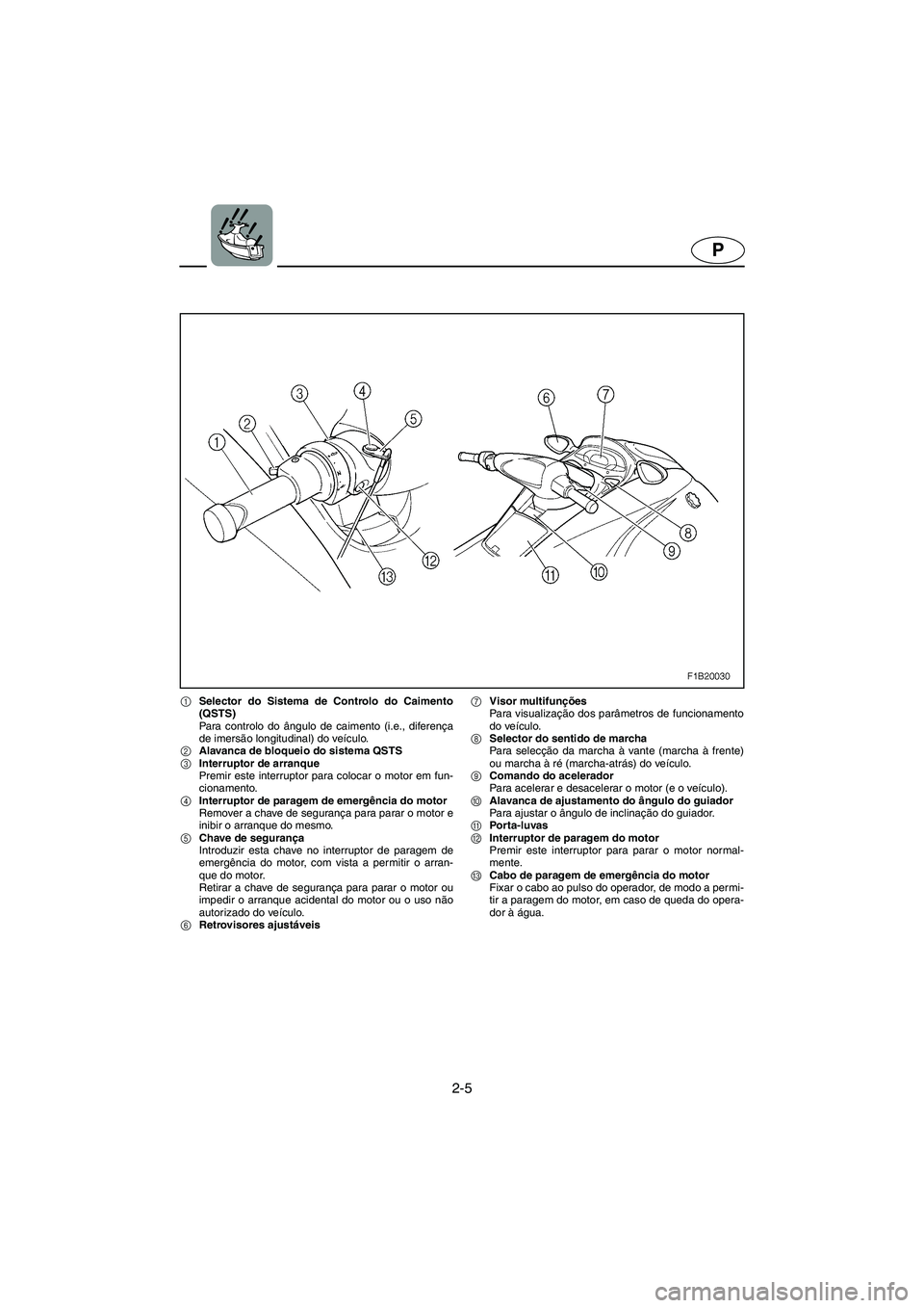 YAMAHA FX 2003 Manual de utilização (in Portuguese) 2-5
P
1Selector do Sistema de Controlo do Caimento
(QSTS)
Para controlo do ângulo de caimento (i.e., diferença
de imersão longitudinal) do veículo.
2Alavanca de bloqueio do sistema QSTS
3Interrup YAMAHA FX 2003 Manual de utilização (in Portuguese) 2-5
P
1Selector do Sistema de Controlo do Caimento
(QSTS)
Para controlo do ângulo de caimento (i.e., diferença
de imersão longitudinal) do veículo.
2Alavanca de bloqueio do sistema QSTS
3Interrup