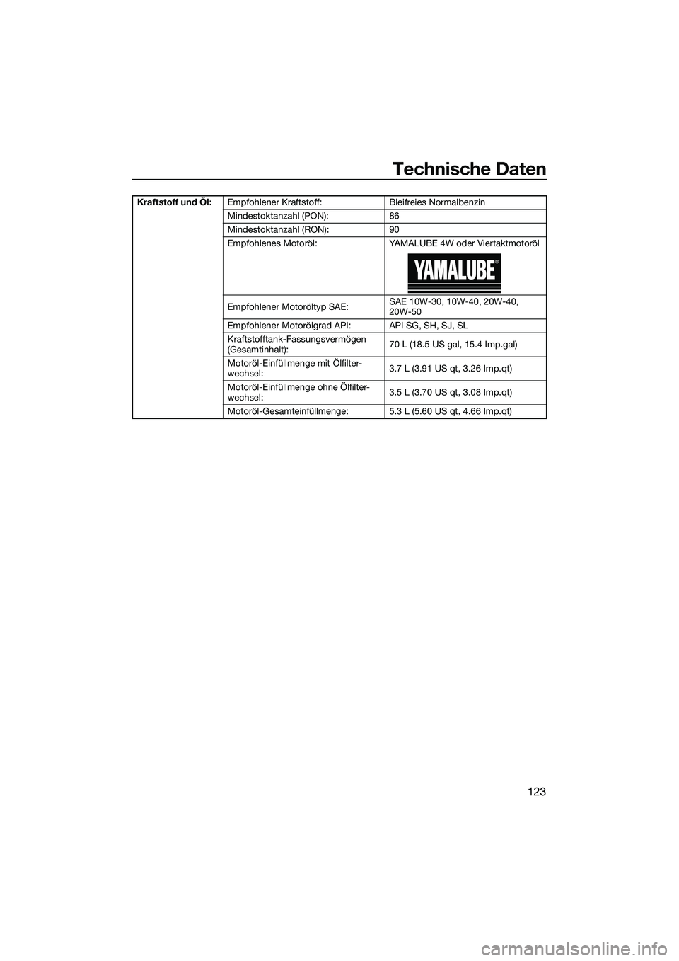 YAMAHA FX HO CRUISER 2022  Betriebsanleitungen (in German) Technische Daten
123
Kraftstoff und Öl:Empfohlener Kraftstoff: Bleifreies Normalbenzin
Mindestoktanzahl (PON): 86
Mindestoktanzahl (RON): 90
Empfohlenes Motoröl: YAMALUBE 4W oder Viertaktmotoröl
Em