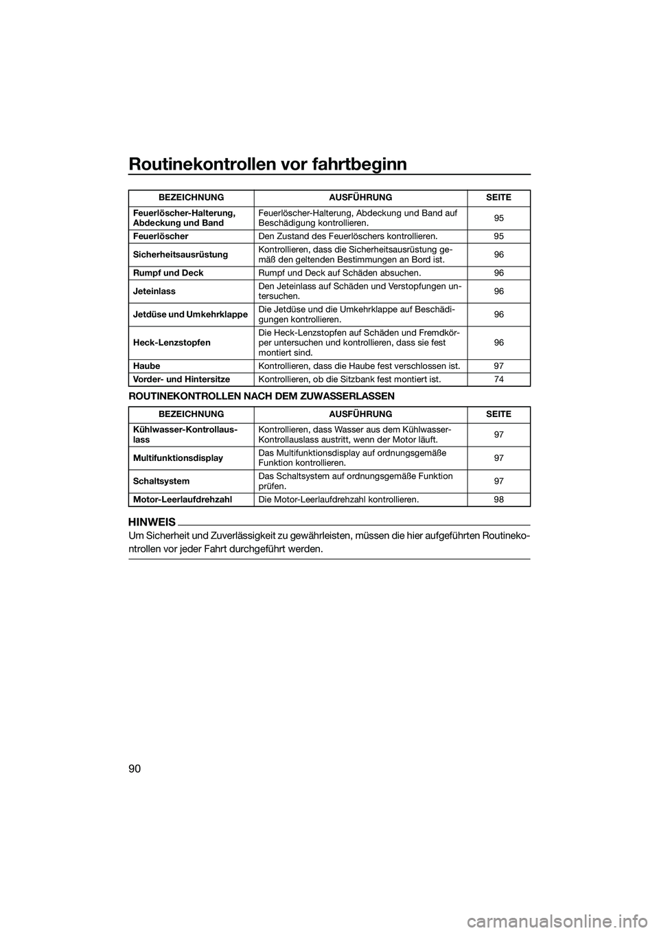 YAMAHA FX HO CRUISER 2022 Betriebsanleitungen (in German) Routinekontrollen vor fahrtbeginn
90
ROUTINEKONTROLLEN NACH DEM ZUWASSERLASSEN
HINWEIS
Um Sicherheit und Zuverlässigkeit zu gewährleisten, müssen die hier aufgeführten Routineko-
ntrollen vor jede YAMAHA FX HO CRUISER 2022 Betriebsanleitungen (in German) Routinekontrollen vor fahrtbeginn
90
ROUTINEKONTROLLEN NACH DEM ZUWASSERLASSEN
HINWEIS
Um Sicherheit und Zuverlässigkeit zu gewährleisten, müssen die hier aufgeführten Routineko-
ntrollen vor jede