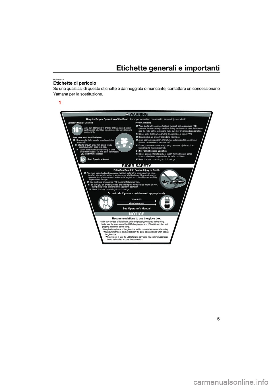 YAMAHA FX HO 2022  Manuale duso (in Italian) Etichette generali e importanti
5
HJU35914Etichette di pericolo
Se una qualsiasi di queste etichette è danneggiata o mancante, contattare un concessionario
Yamaha per la sostituzione.
1
UF3V73H0.book