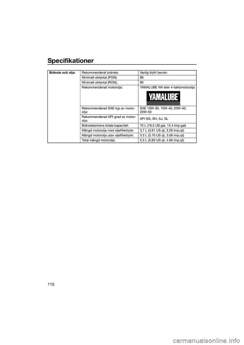 YAMAHA FX HO CRUISER 2022  Bruksanvisningar (in Swedish) Specifikationer
115
Bränsle och olja:Rekommenderat bränsle: Vanlig blyfri bensin
Minimalt oktantal (PON): 86
Minimalt oktantal (RON): 90
Rekommenderad motorolja: YAMALUBE 4W eller 4-taktsmotorolja
R