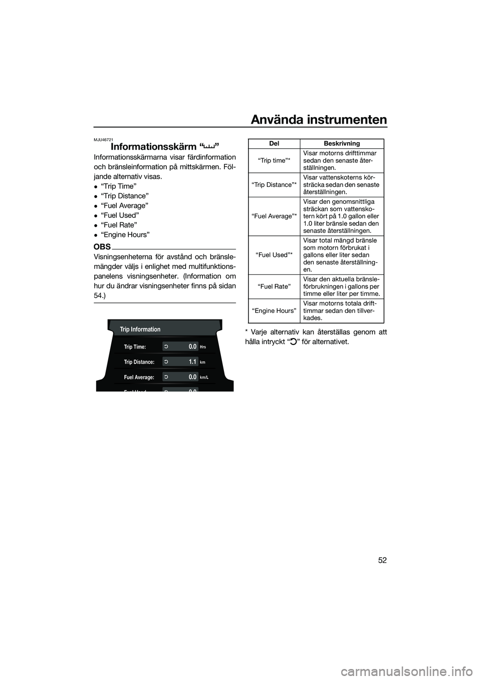 YAMAHA FX HO CRUISER 2022 Bruksanvisningar (in Swedish) Använda instrumenten
52
MJU46721
Informationsskärm “ ”
Informationsskärmarna visar färdinformation
och bränsleinformation på mittskärmen. Föl-
jande alternativ visas.
“Trip Time”
YAMAHA FX HO CRUISER 2022 Bruksanvisningar (in Swedish) Använda instrumenten
52
MJU46721
Informationsskärm “ ”
Informationsskärmarna visar färdinformation
och bränsleinformation på mittskärmen. Föl-
jande alternativ visas.
“Trip Time”