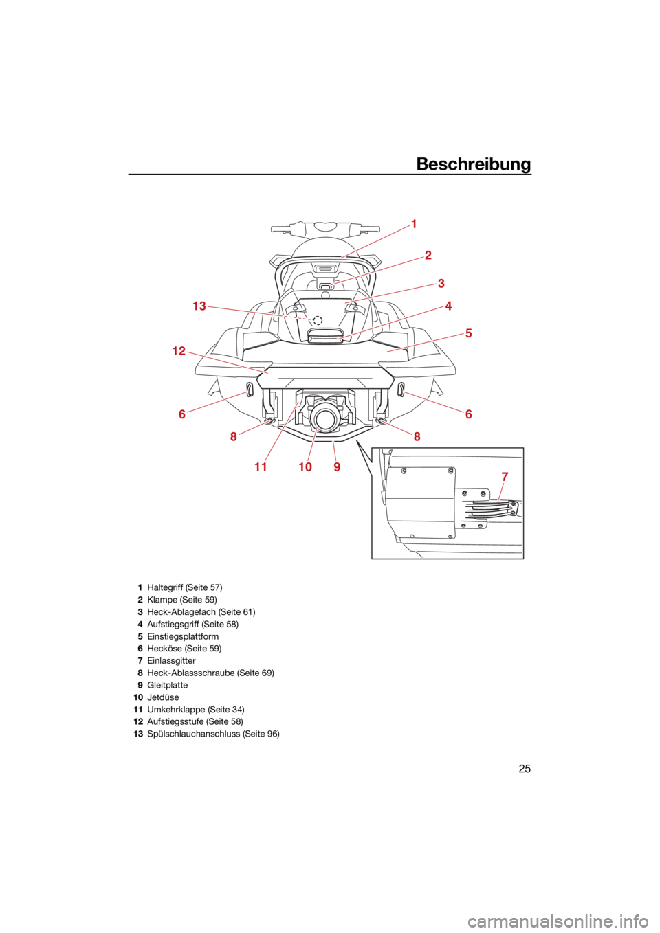 YAMAHA FX HO 2021  Betriebsanleitungen (in German) Beschreibung
25
1
2
3
4
5
6
8
13
12
6
8
111097
1Haltegriff (Seite 57)
2 Klampe (Seite 59)
3 Heck-Ablagefach (Seite 61)
4 Aufstiegsgriff (Seite 58)
5 Einstiegsplattform
6 Hecköse (Seite 59)
7 Einlassg