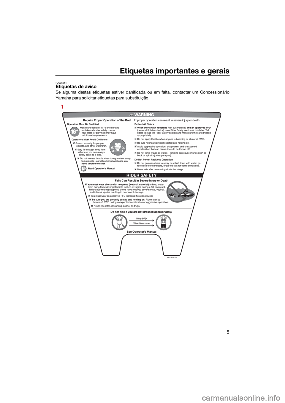 YAMAHA FX HO CRUISER 2021  Manual de utilização (in Portuguese) Etiquetas importantes e gerais
5
PJU35914Etiquetas de aviso
Se alguma destas etiquetas estiver danificada ou em falta, contactar um Concessionário
Yamaha para solicitar etiquetas para substituição.