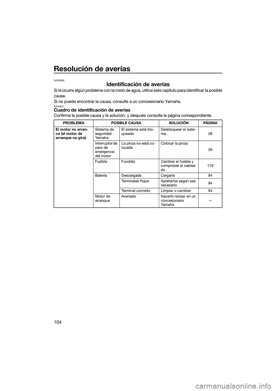 YAMAHA FX HO 2015  Manuale de Empleo (in Spanish) Resolución de averías
104
SJU34562
Identificación de averías
Si le ocurre algún problema con la moto de agua, utilice este capítulo para identificar la posible
causa.
Si no puede encontrar la ca